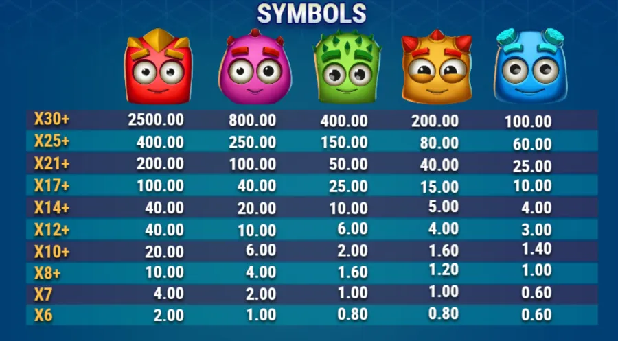 Higher symbols winning table