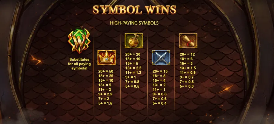 Symbol wins, high-paying symbols