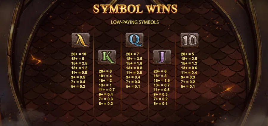 Symbol wins, Low-paying symbols