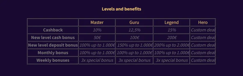 Hazcasino VIP benefits