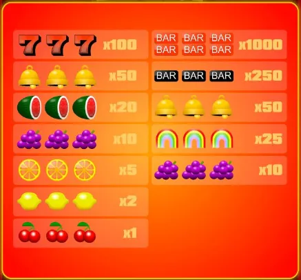 Lucky Streaks slot game symbols