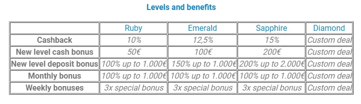 Vegaz casino VIP benefits